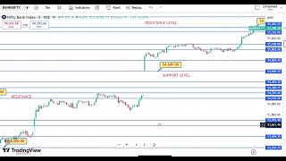 TOMORROW BANKNIFTY RESISTANCE AND SUPPORT LEVELS (26/5/26)