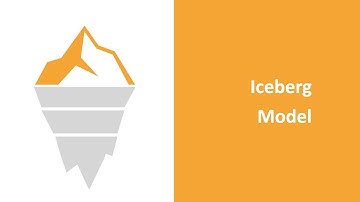 Iceberg Model Explained