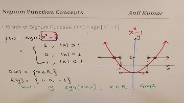 Signum Function Concepts and Absolute Equivalent IIT JEE