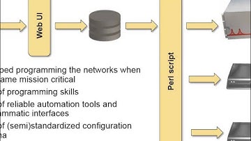 SDN, NFV and OpenFlow for Skeptics: 2. SDN Explained
