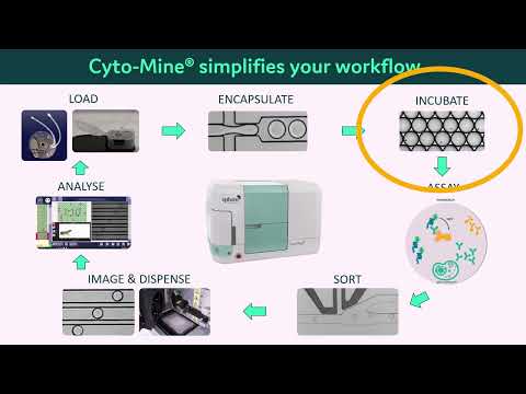 Cyto-Mine® Operations Guide