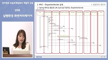 [표준프레임워크]강의08.실행환경 화면처리레이어