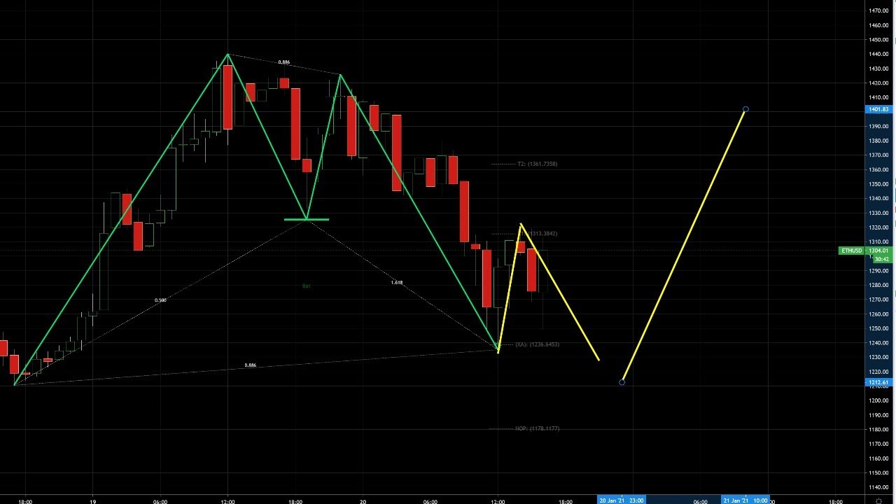 crypto harmonics