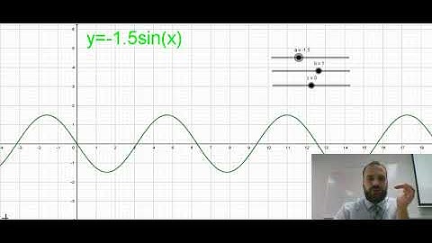 The equation of a periodic function