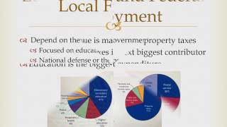 Microeconomics - Chapter 16: Taxes