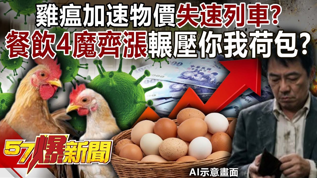 雞瘟加速物價「失速列車」?餐飲「4魔」齊漲…輾壓你我荷包?-羅旺哲 巫嘉芬 徐俊相《57爆新聞上集》2026.01.29 - YouTube
