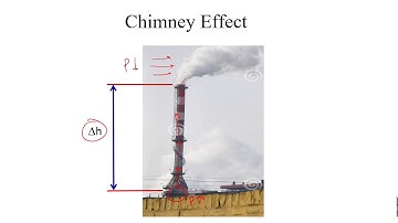 Heat transfer Chapter 9 Natural Convection