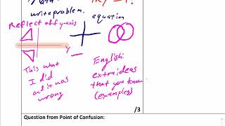 AVID TRF explanation
