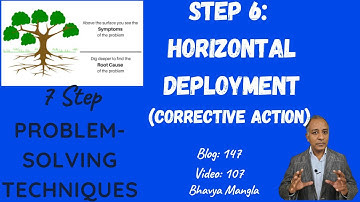 Horizontal Deployment- Corrective Action Implementation | IATF 16949 | Bhavya Mangla | English |