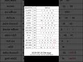 2026 05 25 ද න ද න ම අද නලද ස යල ම ල තර ය ප රත ඵල 2026 05 25 NLB DLB Lottery Results Nlb Dlb 
