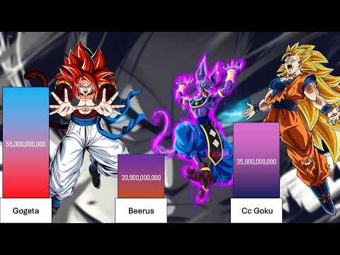 Gogeta Vs Beerus Vs Cc Goku Power Levels
