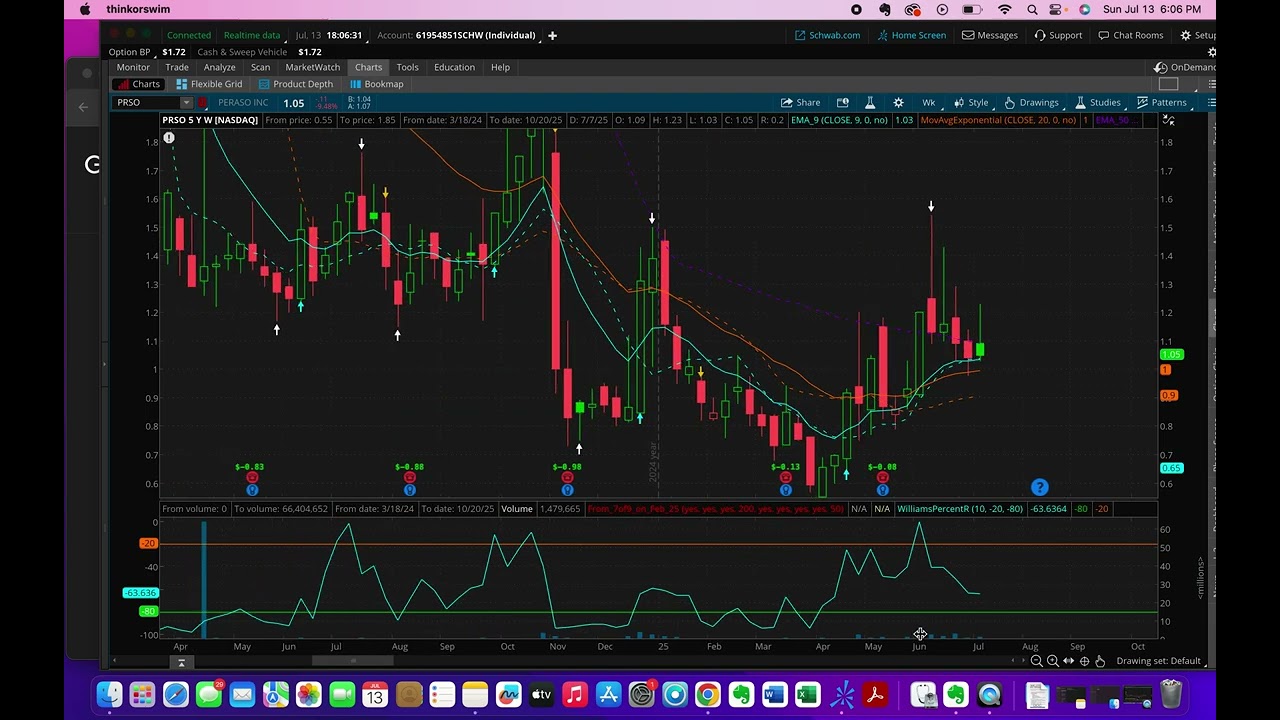 $PRSO Analysis 13July2025