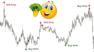 100% Non Repaint Trend Indicator MT4 | Tested 99% Win Rate Super Smart 5 Minute Scalping Strategy