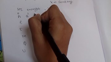 Additive Cipher | Encryption-Decryption Technique