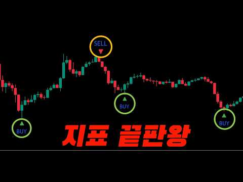 비트코인 -50% 폭락 적중, BUY SELL 끝판왕 지표 (UCTB)