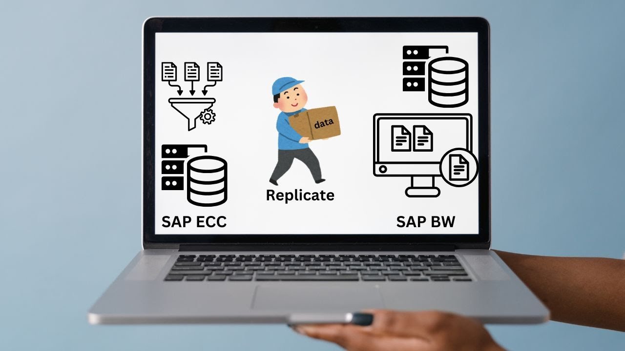 Replicate Transaction data from sap ecc to sap BW - YouTube