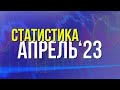 Статистика прогнозов на спорт от Виталия Зимина за апрель 2023 года.