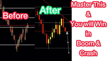 The Ultimate Fibonacci Rule You Need to Trade Boom and Crash | Trade Kike a Pro
