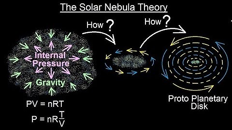 Astronomy - Ch. 8: Origin of the Solar System (7 of 19) The Solar Nebular Theory