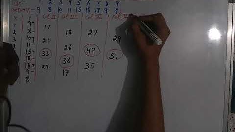 16:-How to calculate Mode for discrete series part 2