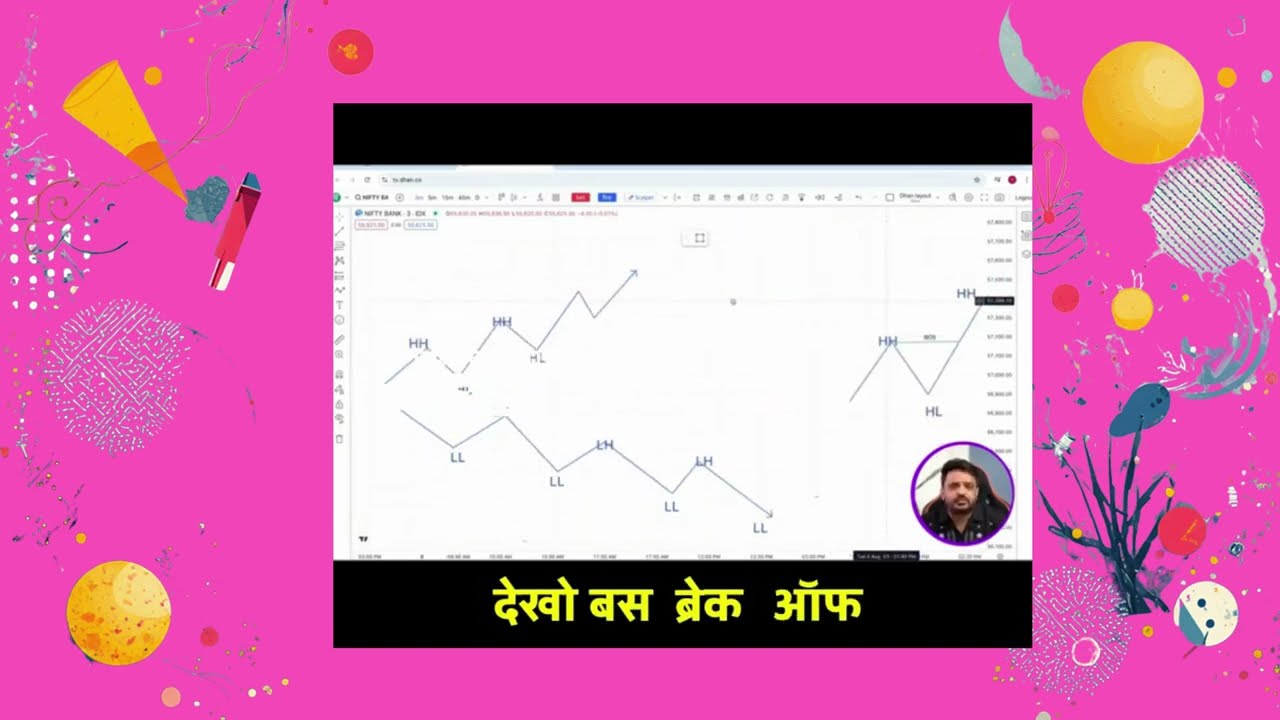 BREAK OF STRUCTURE  (BOS)  क्या है?  मार्केट स्ट्रक्चर कब  टूटता है?