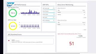 Appdynamics Micro Demo Sap Integration
