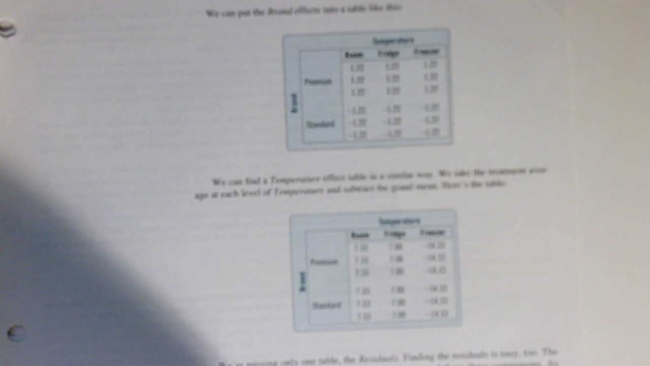 sdm4 overview of chapter 27 (Multiway analysis of variance)