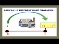 How to covert compound rate to simple discount rate?( solved)| Class8,CM1- Actuarial Mathematics, FM
