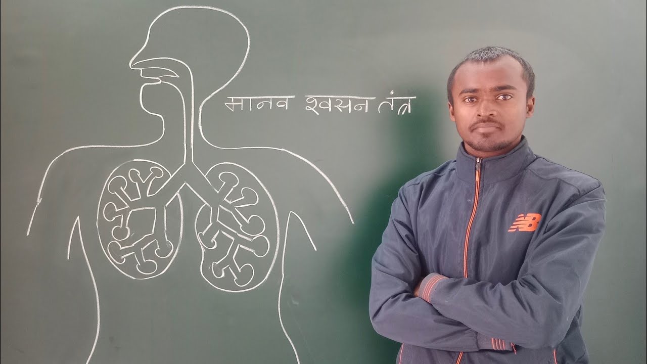 manav swasan tantra ka namankit chitra Rahul Bio YouTube