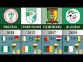 All Africa Cup of Nations Winners.|1957-2021.