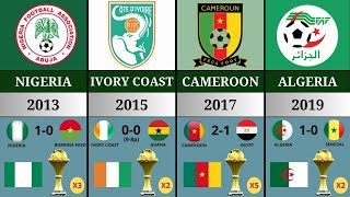 All Africa Cup of Nations Winners.|1957-2021.