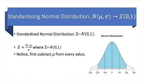 Standardising Normal Distribution