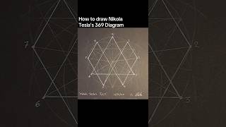 Famous How to draw Nikola Tesla’s 369 Diagram also known as Vortex Math by Marco Rodin Wealth