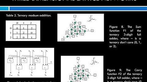 International Journal of VLSI design & Communication Systems ( VLSICS )