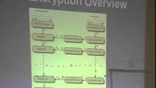 Lec 2 DES ALGORITHM DR IHAB
