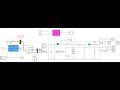 Design and Simulation of a Wind Turbine Controller  using MATLAB and Simulink