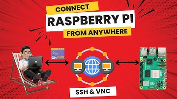 Access your Raspberry Pi from Anywhere Securely | Tailscale