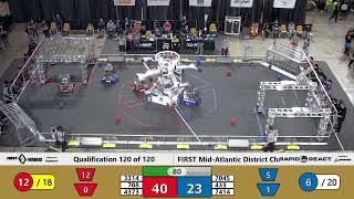 QM120   2022 FIRST Mid Atlantic District Championship