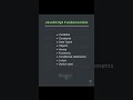 #coding #design #computerprogramming #javascript #html #css #cprogramming #windows #branding #shorts
