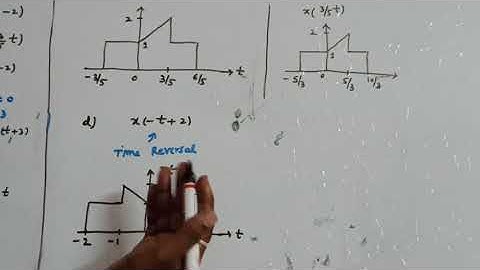 Signals & Systems - Basic operations on signals - working examples-2