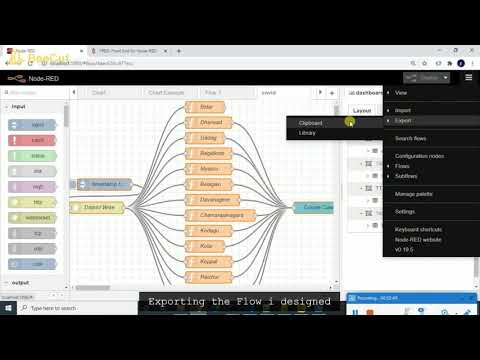 Node Red | Hosting the NodeRED Application in a Minute | Node Red Tutorial