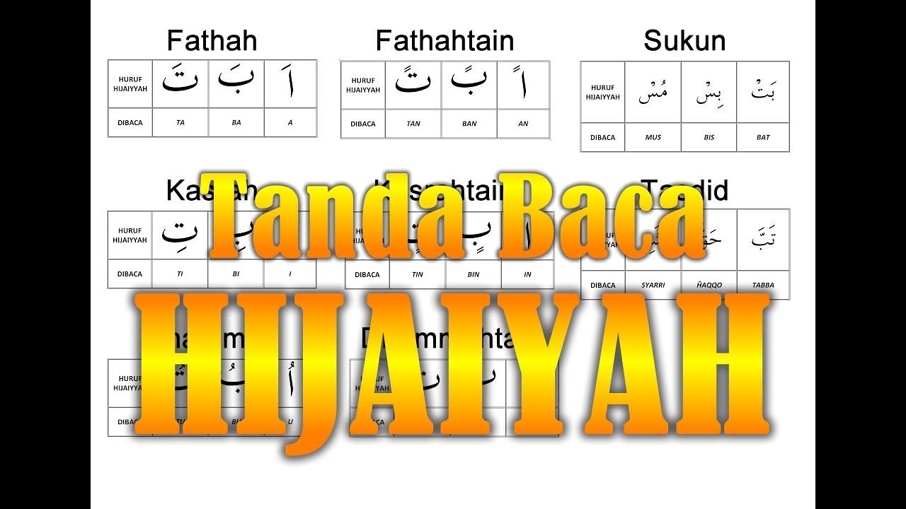 Belajar Tanda Baca Huruf Hijaiyah Harakat Dalam Al Quran Youtube