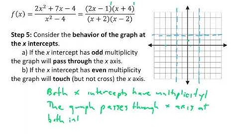 Graphing a Rational Function (First Example) @johnburghduff