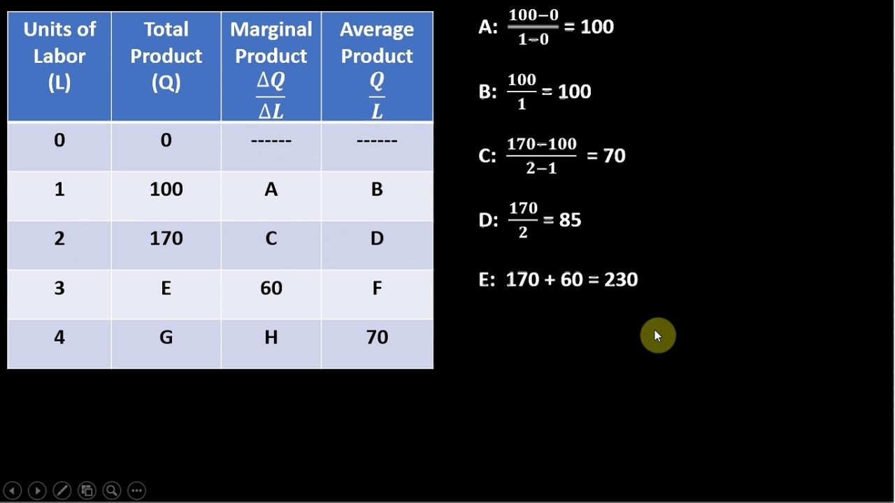 problem solving example economics