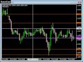 Forex Day trading Strategy which works  Less Risk High ...