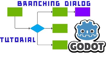How To Make A Branching Dialog System in 9 Minutes | Godot 4 Tutorial