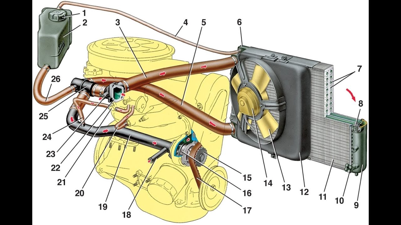 Не включается вентилятор охлаждения Кипит ВАЗ 2115 - YouTube