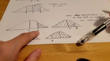 Inverse Normal Curve Problems (solved using the z-table)