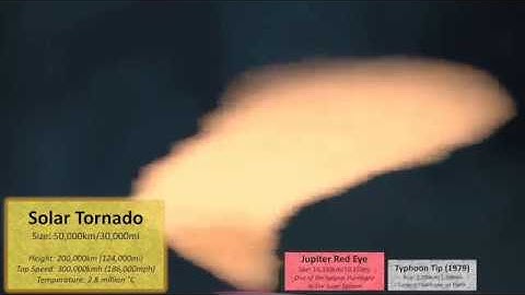 Tornado Size Comparison Reversed