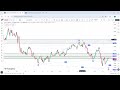 WEEKLY FOREX OUTLOOK EP. 34 (23/2/2026 - 27/2/2026) DXY, EURUSD, GBPUSD, GOLD, UKOIL, US 30 & MORE